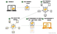 Tokenim应用场景全解析：利